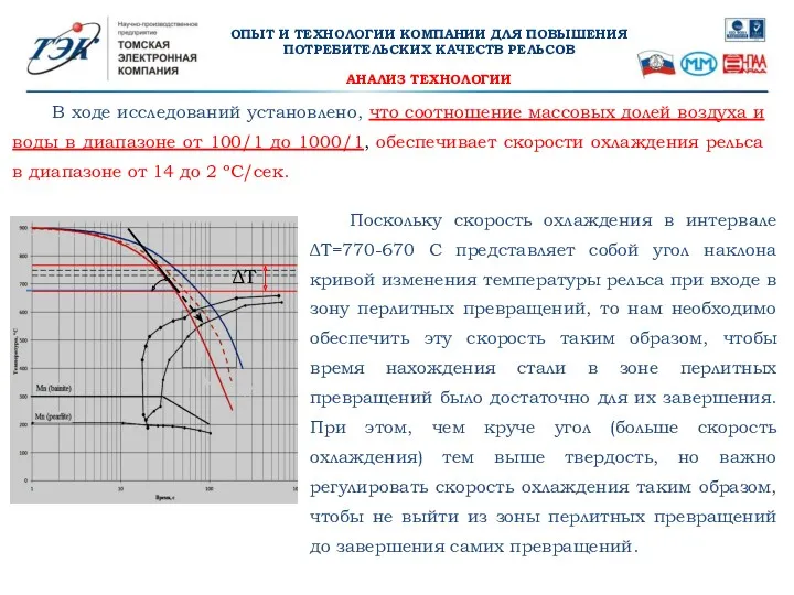 АНАЛИЗ ТЕХНОЛОГИИ Поскольку скорость охлаждения в интервале ΔТ=770-670 С представляет