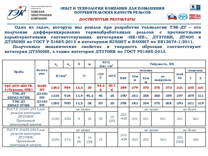 Одна из задач, которую мы решали при разработке технологии ТЭК-ДТ