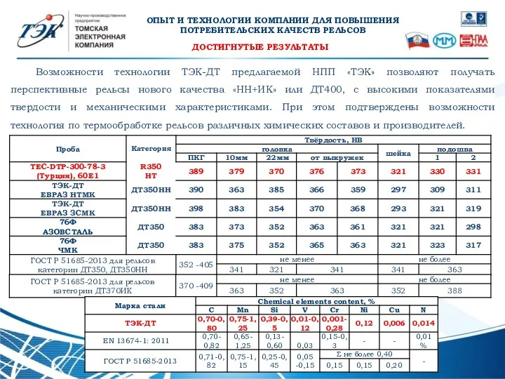 Возможности технологии ТЭК-ДТ предлагаемой НПП «ТЭК» позволяют получать перспективные рельсы