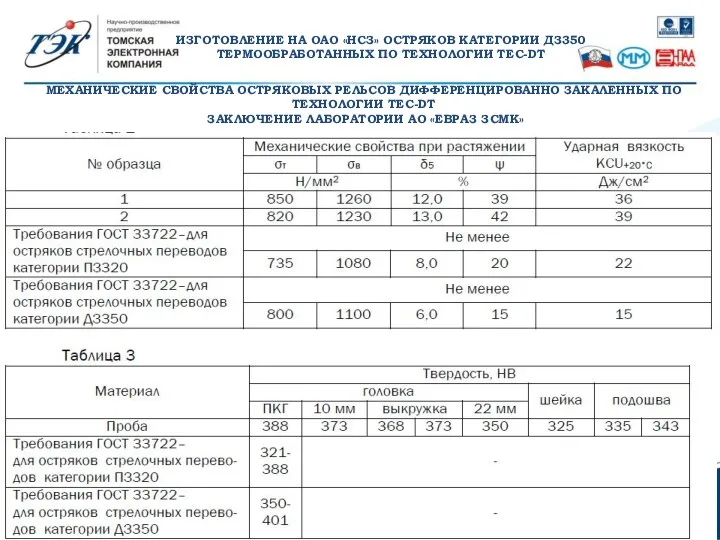 МЕХАНИЧЕСКИЕ СВОЙСТВА ОСТРЯКОВЫХ РЕЛЬСОВ ДИФФЕРЕНЦИРОВАННО ЗАКАЛЕННЫХ ПО ТЕХНОЛОГИИ TEC-DT ЗАКЛЮЧЕНИЕ