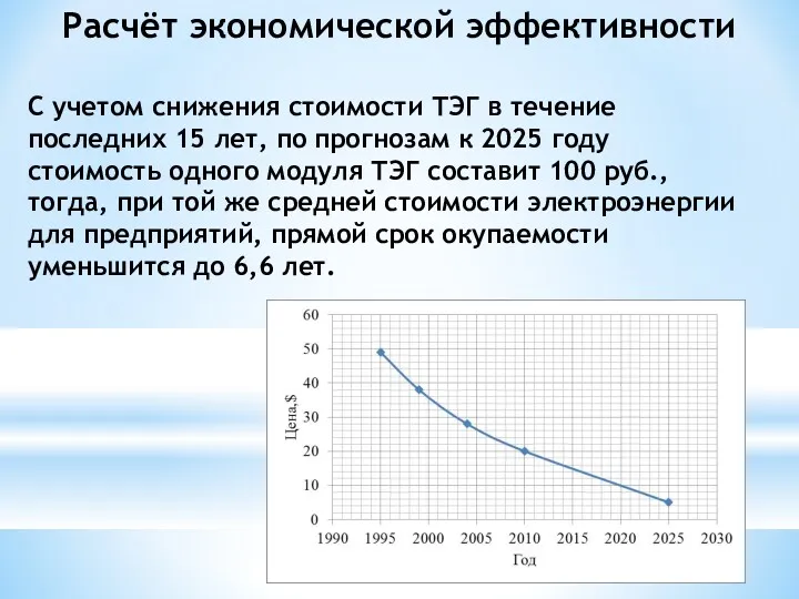 Расчёт экономической эффективности С учетом снижения стоимости ТЭГ в течение