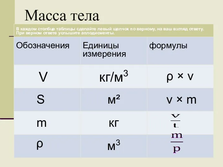 Масса тела