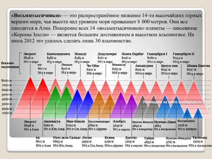 «Восьмитысячники» — это распространённое название 14-ти высочайших горных вершин мира, чья высота над