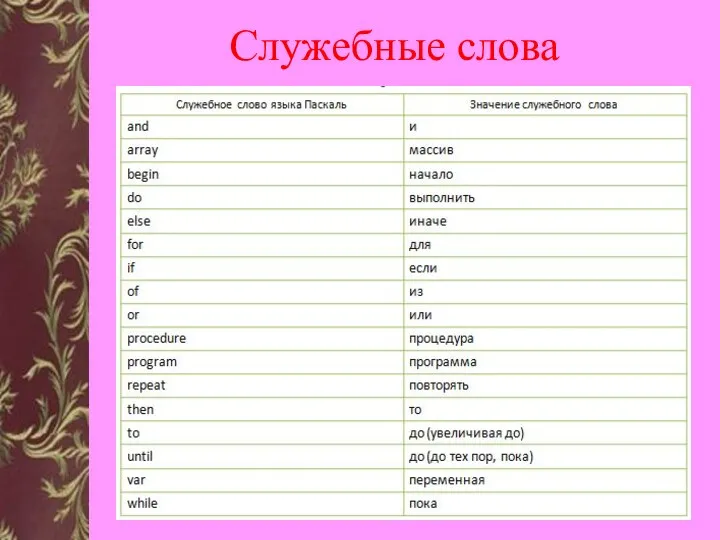 Служебные слова В языке существует также некоторое количество различных цепочек