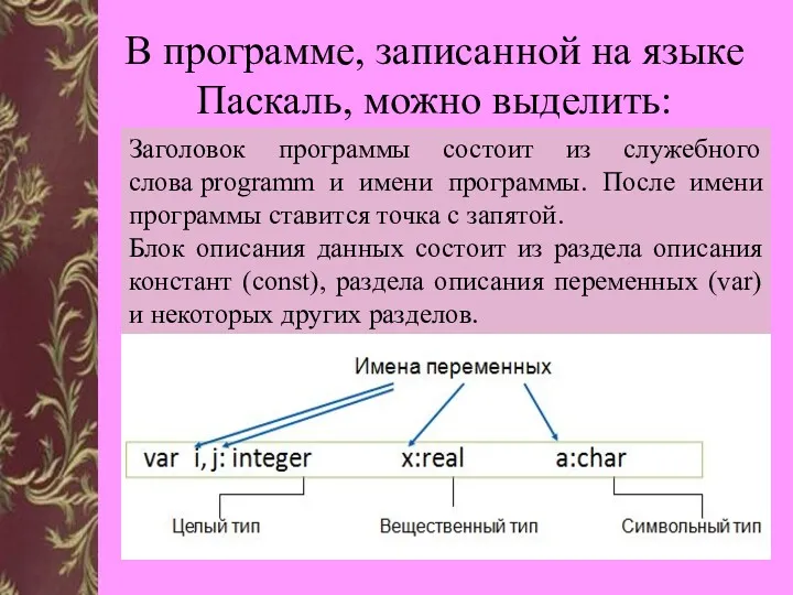 В программе, записанной на языке Паскаль, можно выделить: заголовок программы;