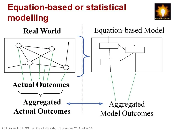 Equation-based or statistical modelling Real World Equation-based Model Actual Outcomes Aggregated Actual Outcomes