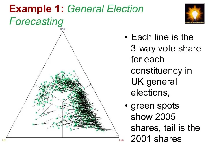 Example 1: General Election Forecasting Each line is the 3-way vote share for