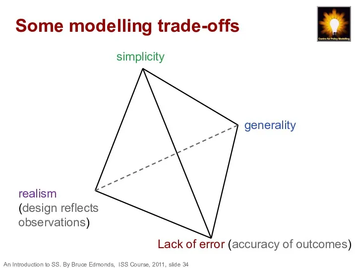 Some modelling trade-offs simplicity generality Lack of error (accuracy of outcomes) realism (design