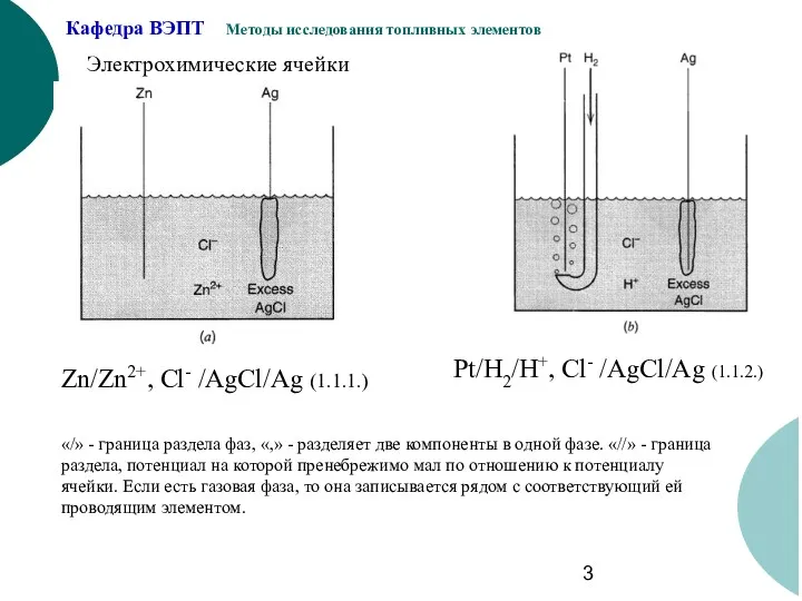 Электрохимические ячейки Zn/Zn2+, Сl- /AgCl/Ag (1.1.1.) Pt/H2/H+, Сl- /AgCl/Ag (1.1.2.)