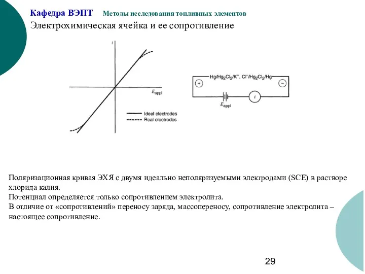 Электрохимическая ячейка и ее сопротивление Поляризационная кривая ЭХЯ с двумя