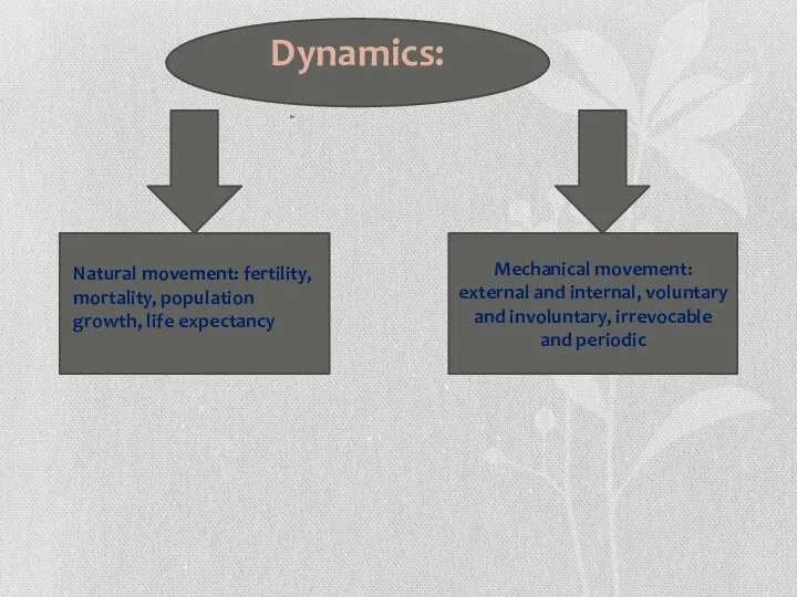 Mechanical movement: external and internal, voluntary and involuntary, irrevocable and