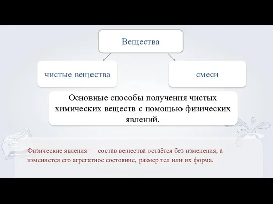 чистые вещества смеси Вещества Основные способы получения чистых химических веществ