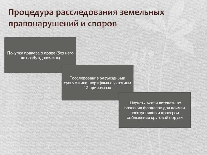 Процедура расследования земельных правонарушений и споров Покупка приказа о праве