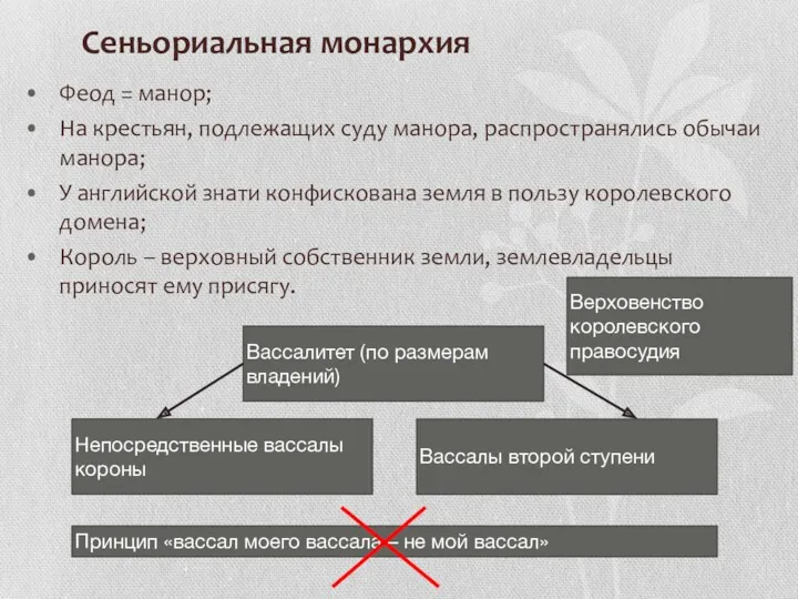 Сеньориальная монархия Феод = манор; На крестьян, подлежащих суду манора,