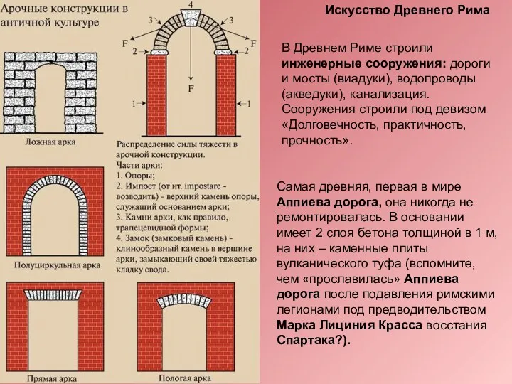 В Древнем Риме строили инженерные сооружения: дороги и мосты (виадуки),