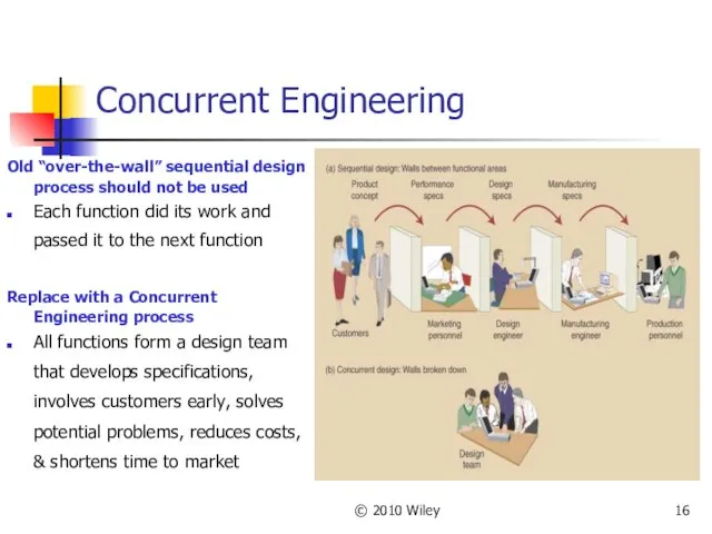 © 2010 Wiley Concurrent Engineering Old “over-the-wall” sequential design process