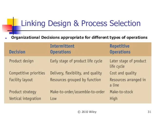 © 2010 Wiley Linking Design & Process Selection Organizational Decisions appropriate for different types of operations