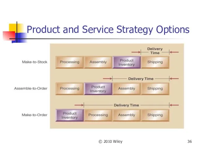 © 2010 Wiley Product and Service Strategy Options