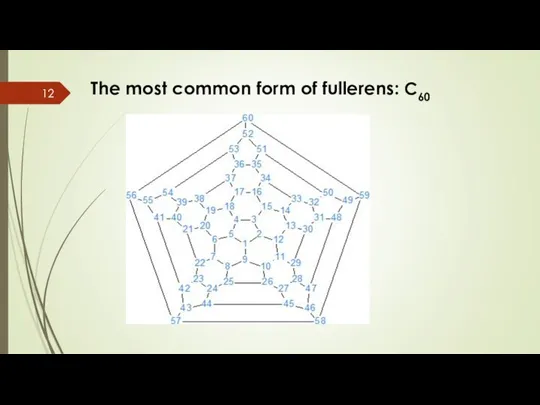 The most common form of fullerens: C60