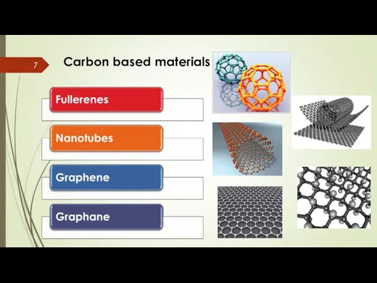 Carbon based materials