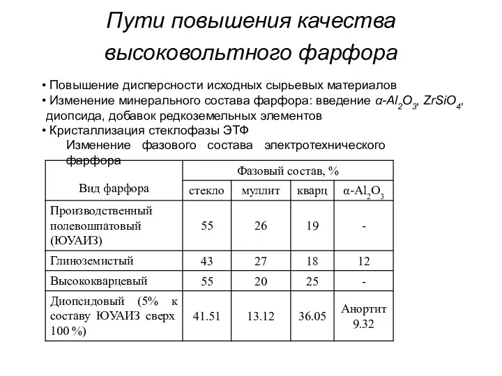 Пути повышения качества высоковольтного фарфора Повышение дисперсности исходных сырьевых материалов