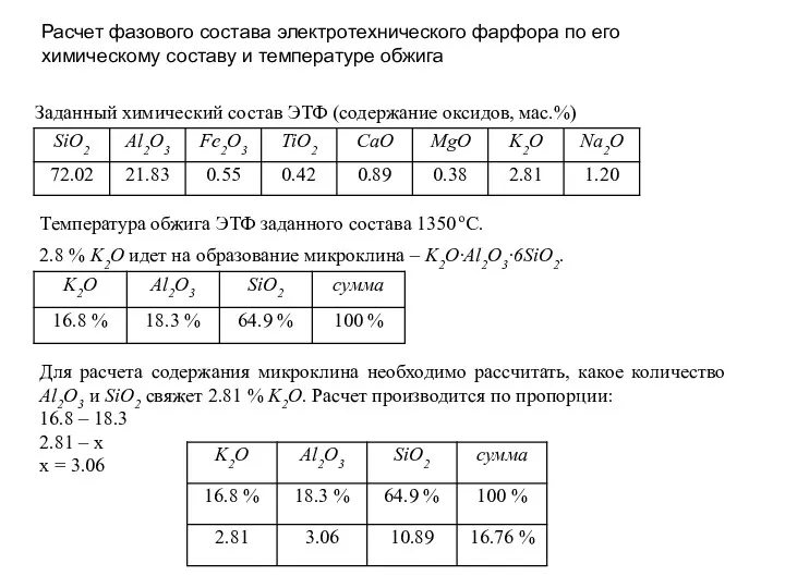 Расчет фазового состава электротехнического фарфора по его химическому составу и