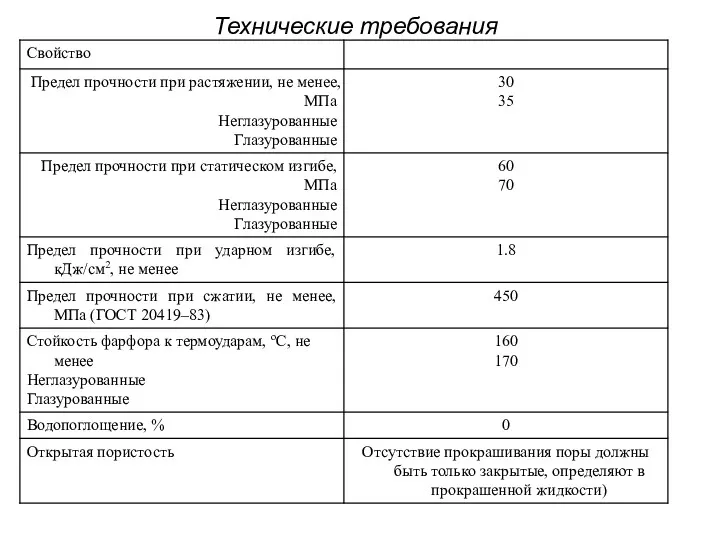 Технические требования