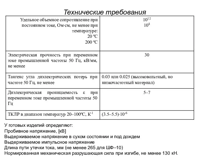 Технические требования У готовых изделий определяют: Пробивное напряжение, [кВ] Выдерживаемое