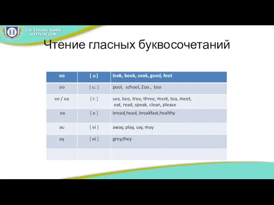 Чтение гласных буквосочетаний