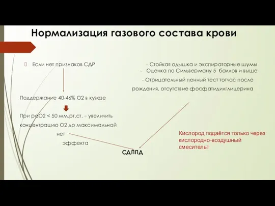 Нормализация газового состава крови Если нет признаков СДР - Стойкая