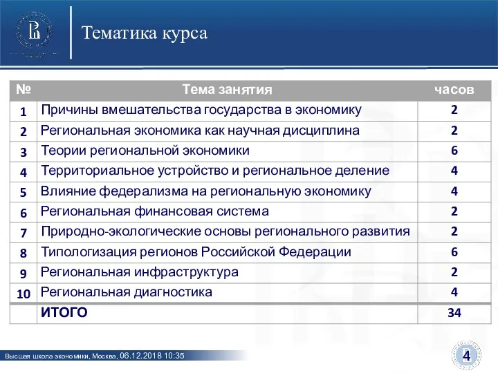 Тематика курса