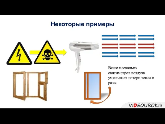 Некоторые примеры Всего несколько сантиметров воздуха уменьшает потери тепла в разы.