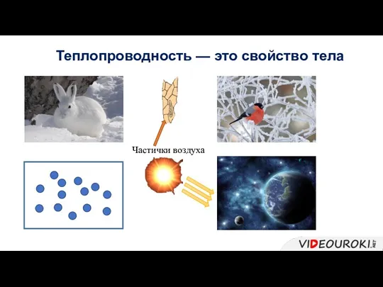 Теплопроводность — это свойство тела Частички воздуха