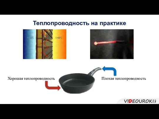 Теплопроводность на практике Плохая теплопроводность Хорошая теплопроводность