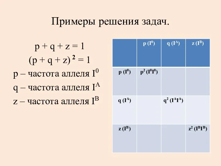 Примеры решения задач. р + q + z = 1