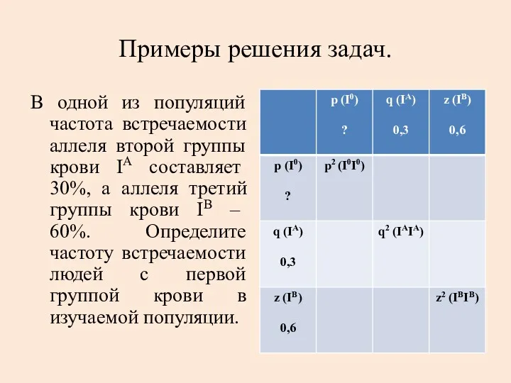 Примеры решения задач. В одной из популяций частота встречаемости аллеля