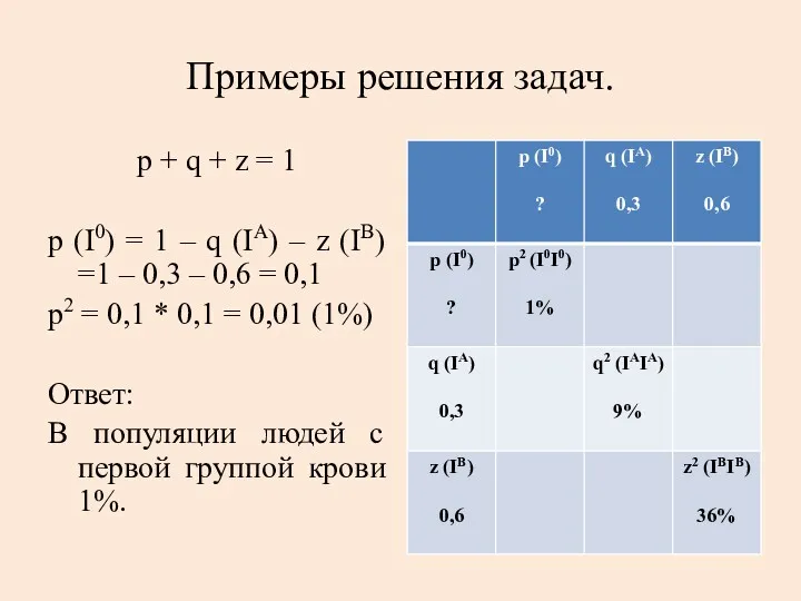 Примеры решения задач. р + q + z = 1