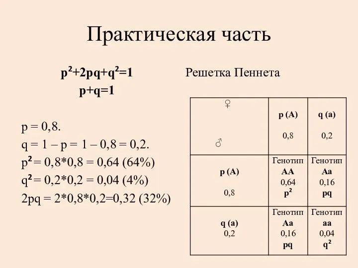 Практическая часть p2+2pq+q2=1 р+q=1 р = 0,8. q = 1