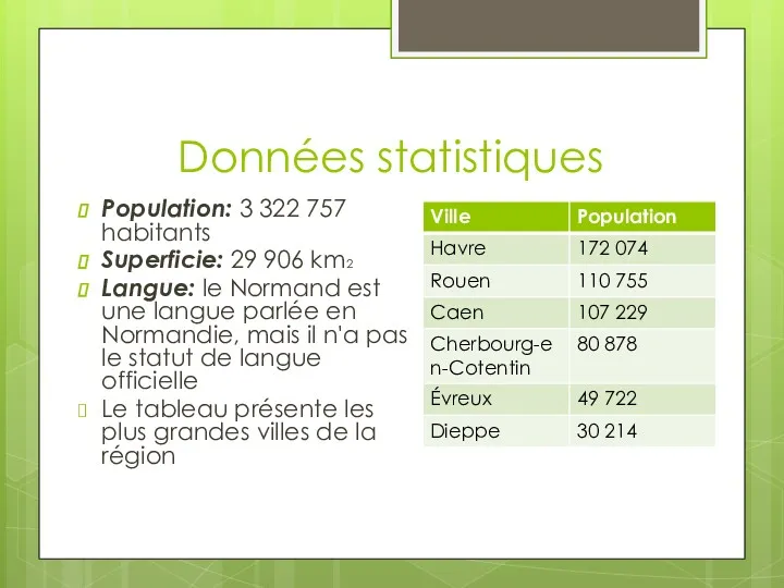 Données statistiques Population: 3 322 757 habitants Superficie: 29 906