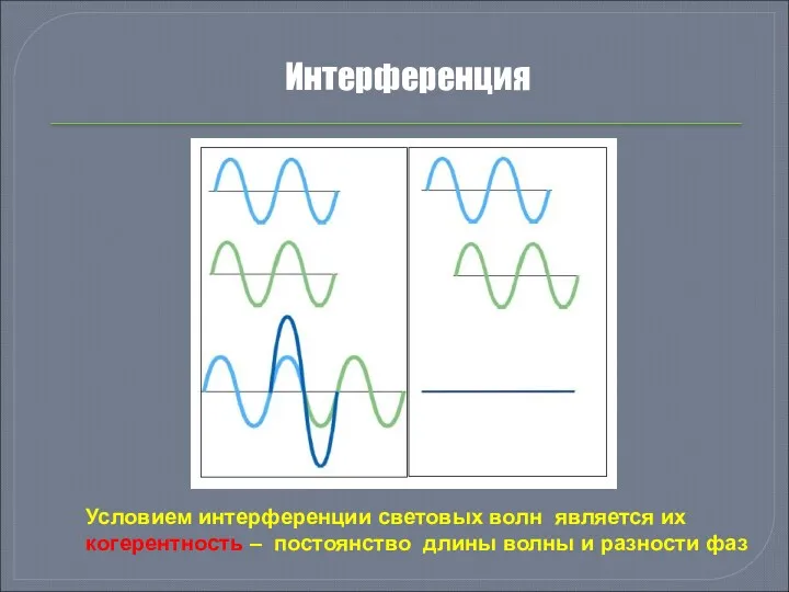 Интерференция Условием интерференции световых волн является их когерентность – постоянство длины волны и разности фаз