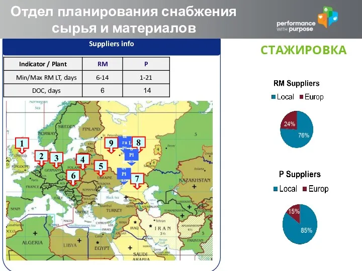 PepsiCo Confidential Suppliers info СТАЖИРОВКА Отдел планирования снабжения сырья и материалов