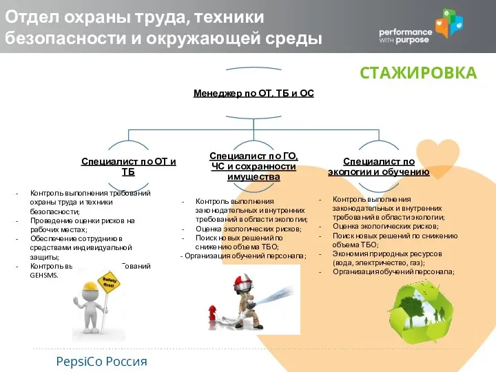Отдел охраны труда, техники безопасности и окружающей среды PepsiCo Россия Контроль выполнения требований