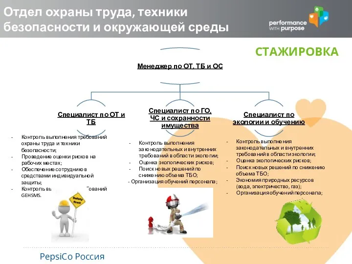 Отдел охраны труда, техники безопасности и окружающей среды PepsiCo Россия