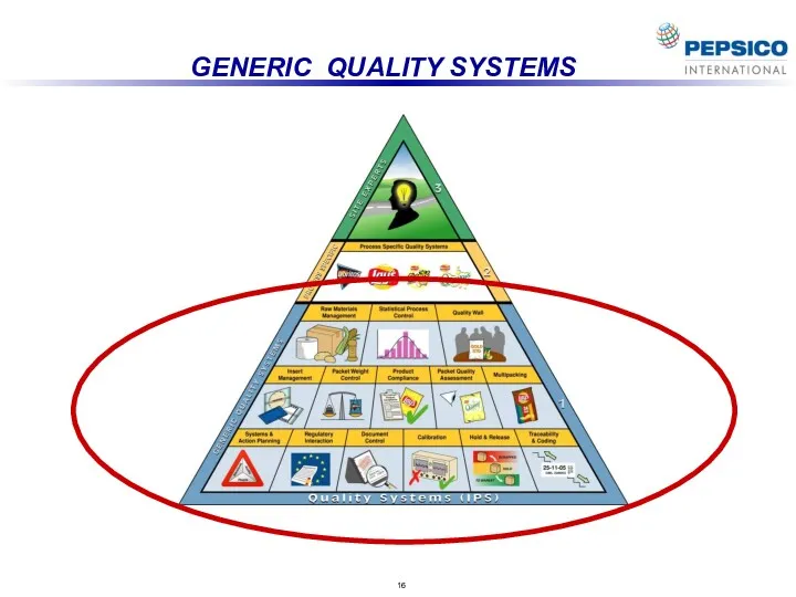 GENERIC QUALITY SYSTEMS