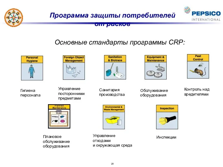 Программа защиты потребителей от рисков Основные стандарты программы CRP: Гигиена персонала Управление посторонними