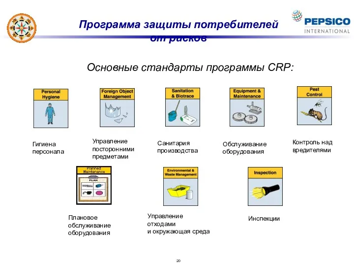 Программа защиты потребителей от рисков Основные стандарты программы CRP: Гигиена