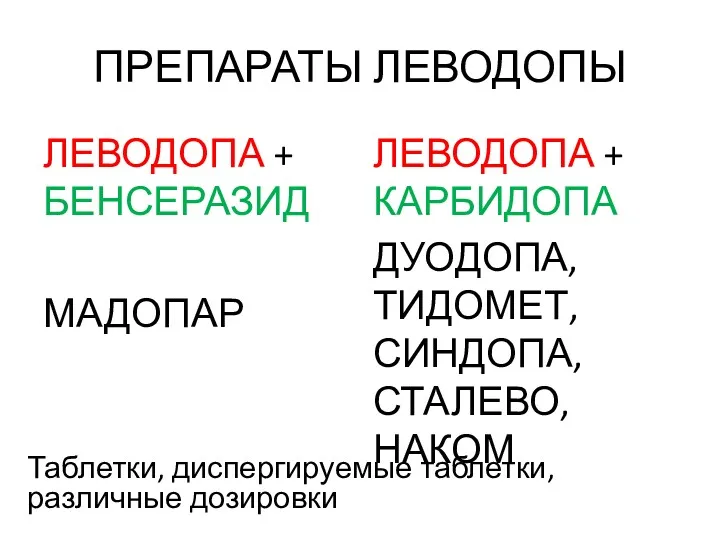 ПРЕПАРАТЫ ЛЕВОДОПЫ ЛЕВОДОПА + БЕНСЕРАЗИД МАДОПАР ЛЕВОДОПА + КАРБИДОПА ДУОДОПА,