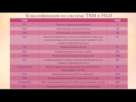 Классификация по системе TNM и FIGO