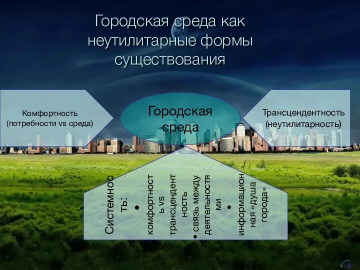 Городская среда как неутилитарные формы существования Городская среда Комфортность (потребности