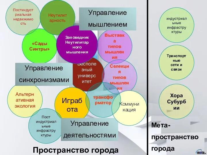 Бесполезный университет Игработа «Сады Синтры» Альтернативная экология Пост индустриальные инфраструктуры